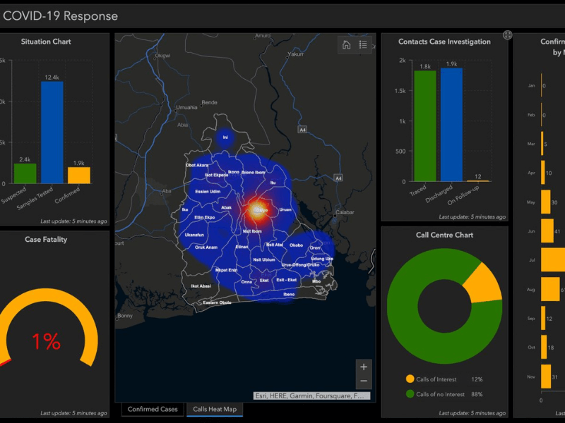 COVID-19 City Dashboard